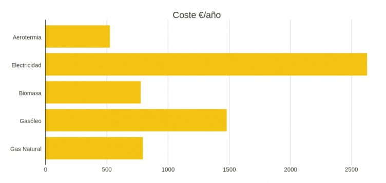 Calefacción-752x357