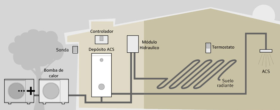 aerotermia-funcionamiento