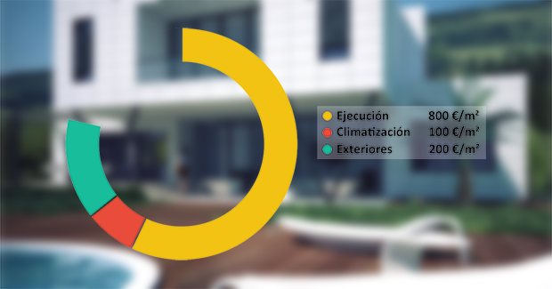 Construir una casa