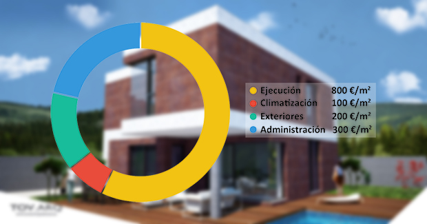 Construir una casa