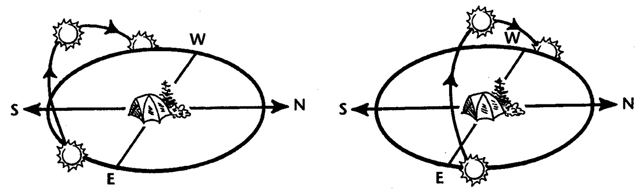orientación